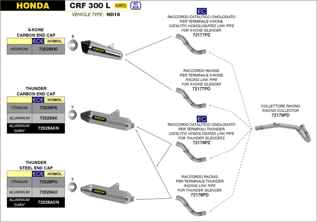 Arrow Motorcycle Exhaust - Honda CRF 300L: 2021 - 2024