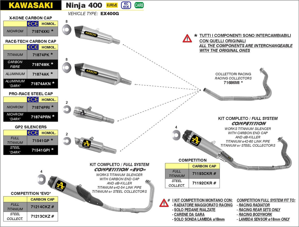 Arrow Motorcycle Exhaust - Kawasaki Ninja 400: 2018 - 2021