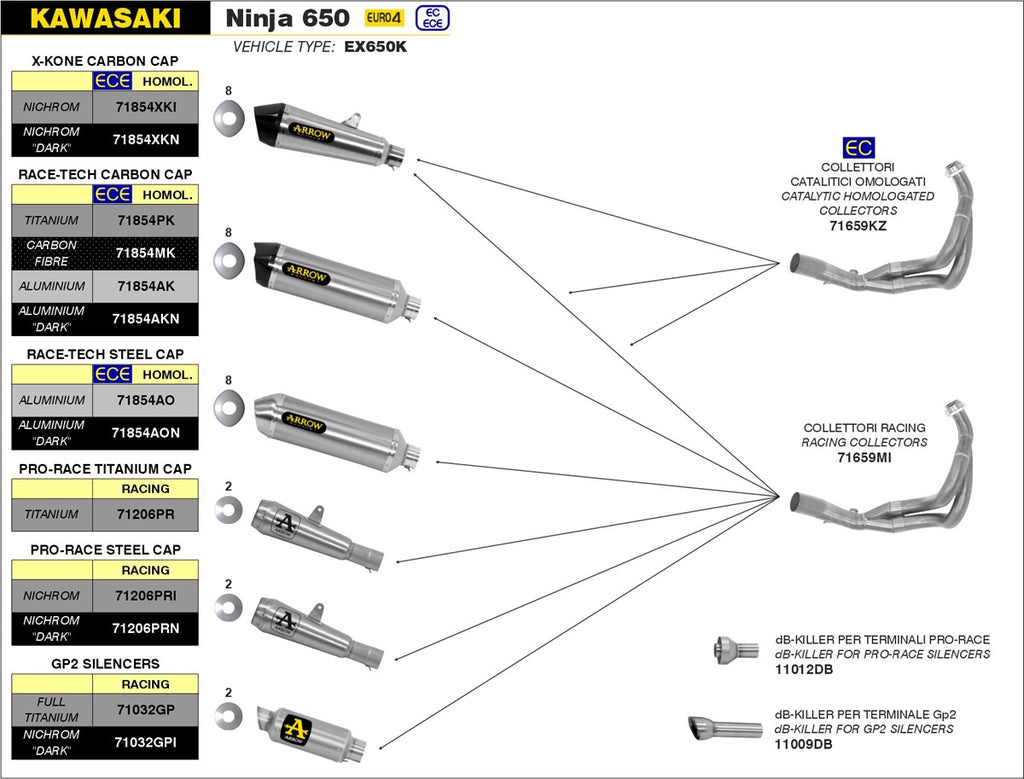 Arrow Motorcycle Exhaust - Kawasaki Ninja 650: 2017 - 2020
