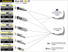 Load image into Gallery viewer, Arrow Motorcycle Exhaust - Kawasaki Ninja 650: 2017 - 2020