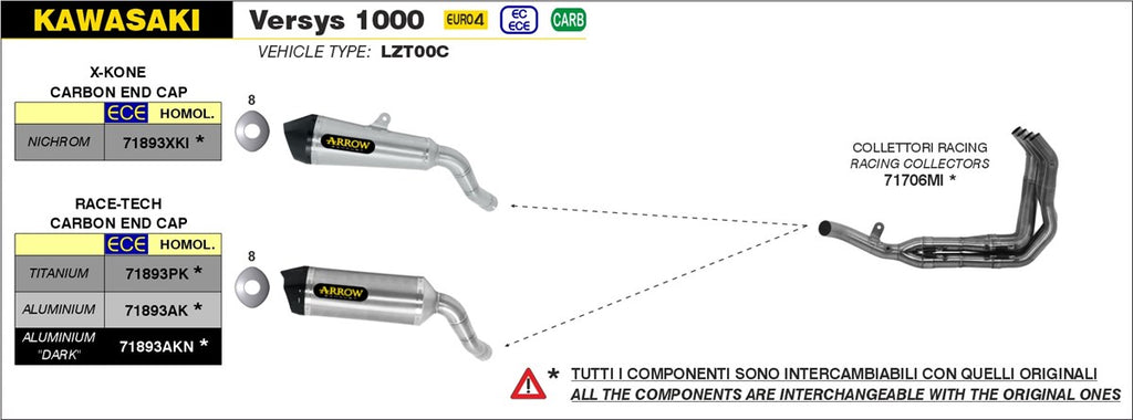 Arrow Motorcycle Exhaust - Kawasaki Versys 1000: 2019 - 2020