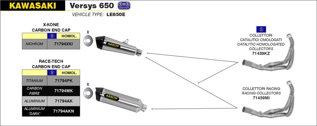 Arrow Motorcycle Exhaust - Kawasaki Versys 650: 2015 - 2016