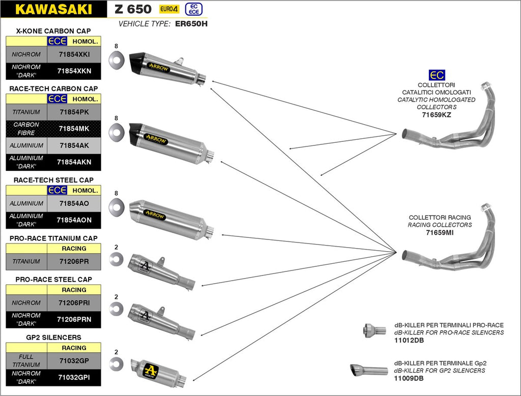 Arrow Motorcycle Exhaust - Kawasaki Z 650: 2017 - 2019