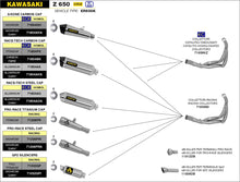Load image into Gallery viewer, Arrow Motorcycle Exhaust - Kawasaki Z 650: 2020