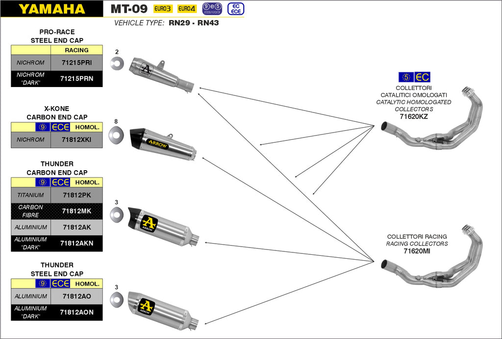 Arrow Motorcycle Exhaust - Yamaha MT-09: 2013 - 2020