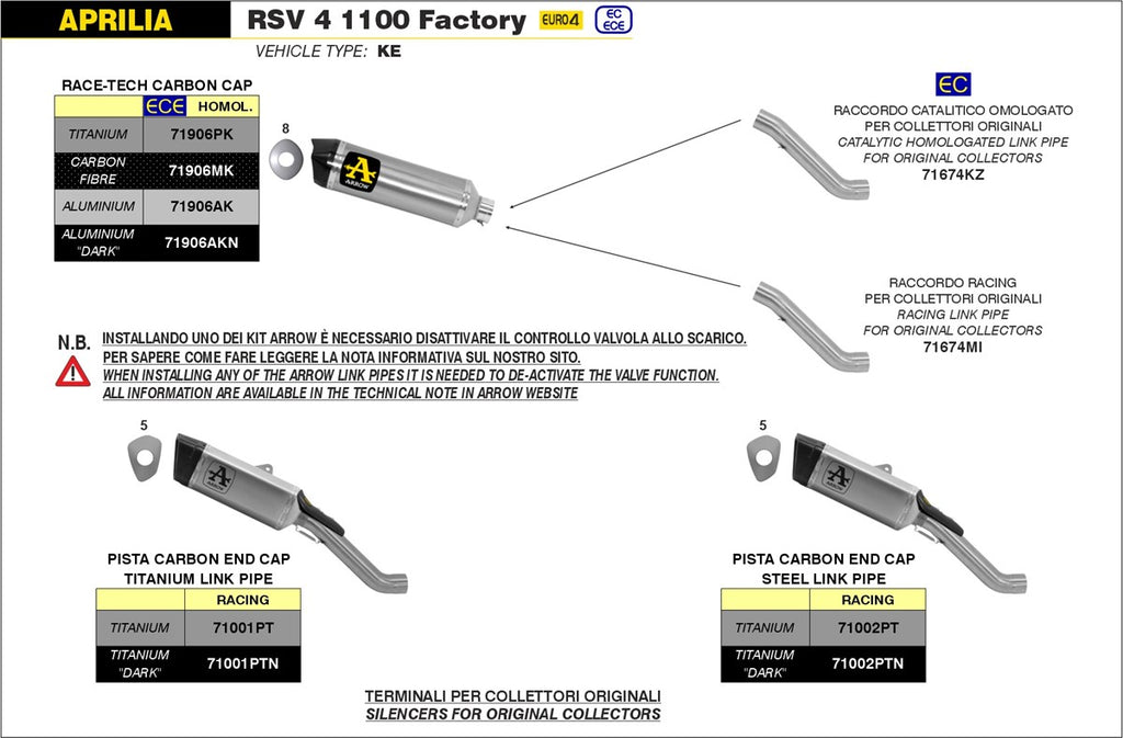 Arrow Motorcycle Exhaust - Aprilia RSV4 1100 Factory: 2019 - 2020