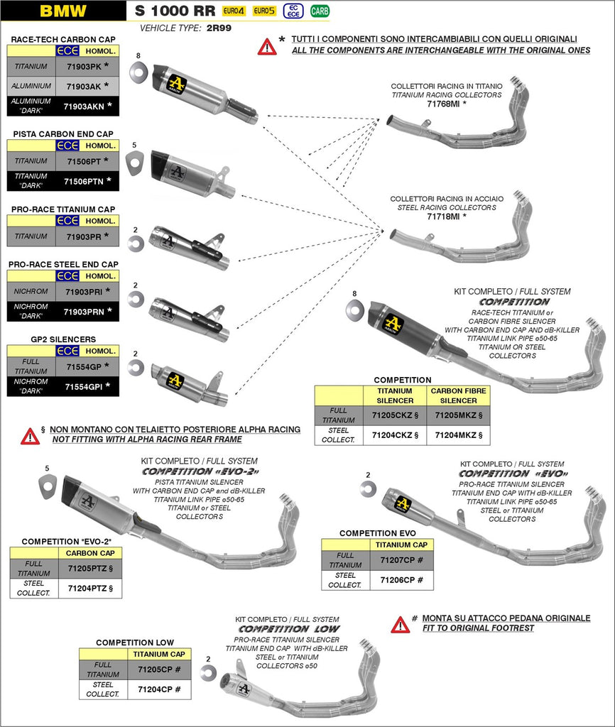 Arrow Motorcycle Exhaust - BMW S1000RR: 2019 - 2024