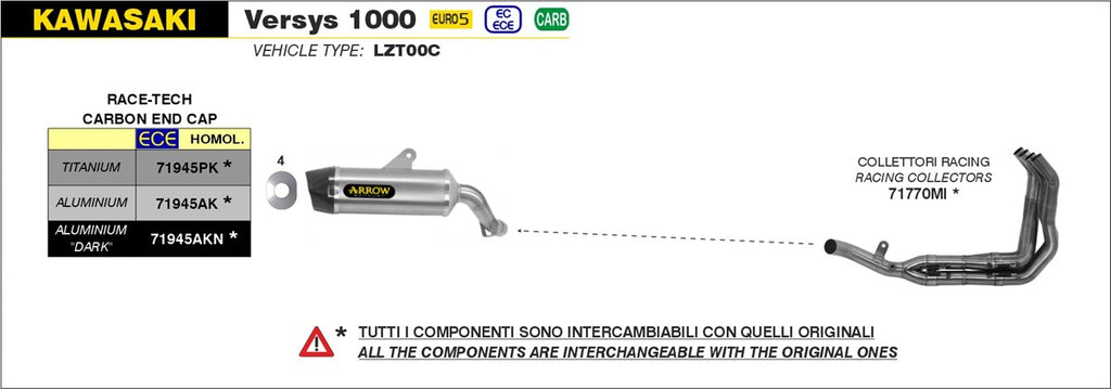 Arrow Motorcycle Exhaust - Kawasaki Versys 1000: 2021 - 2024