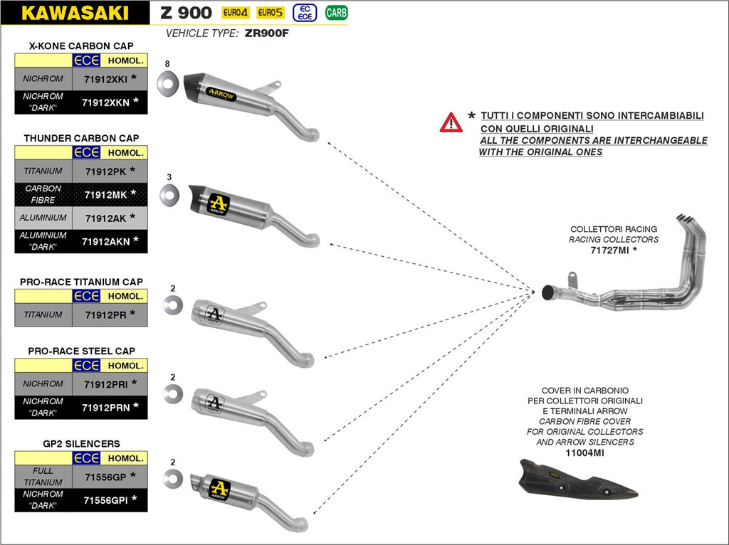 Arrow Motorcycle Exhaust - Kawasaki Z 900: 2020 - 2024