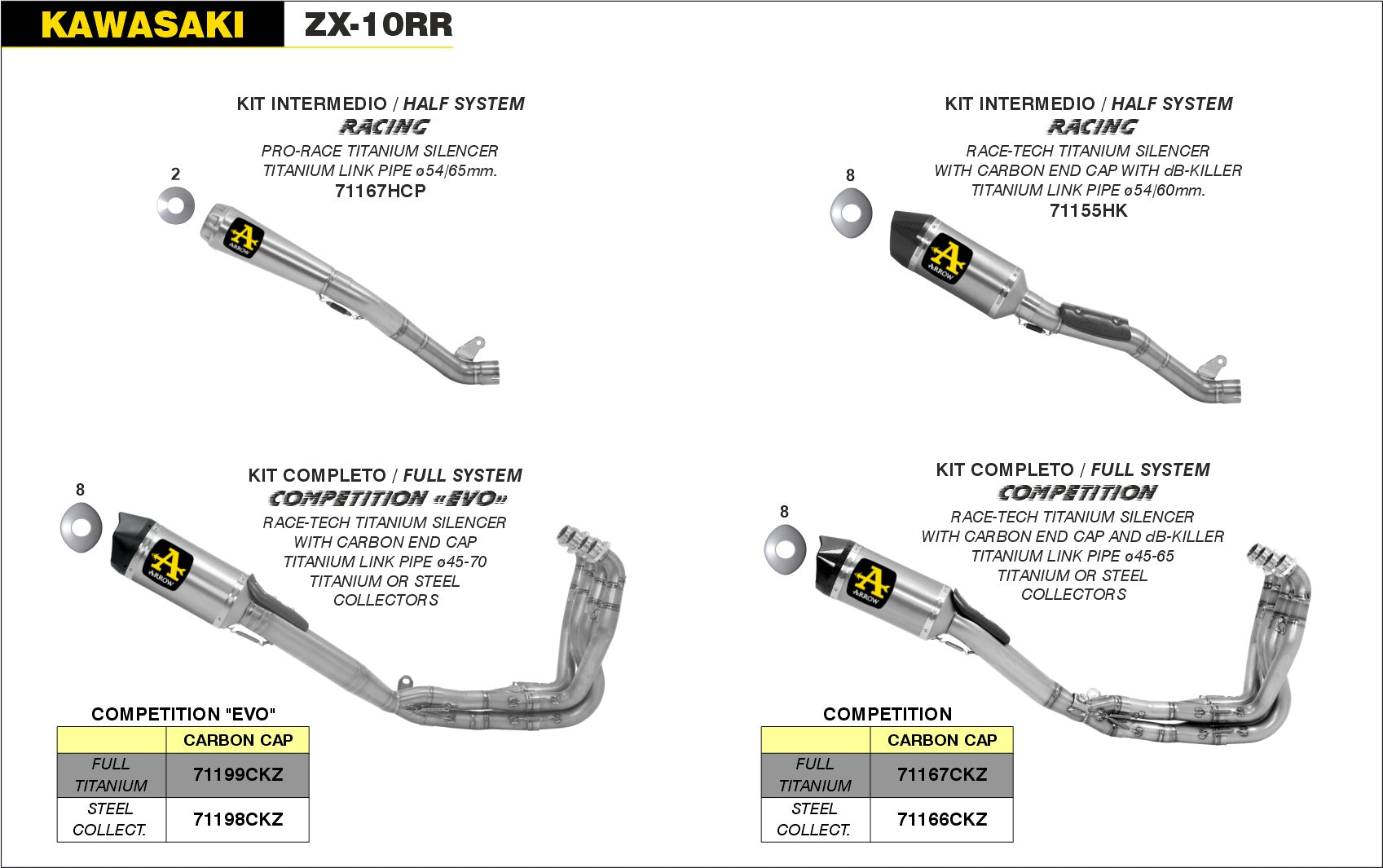 Arrow Motorcycle Exhaust - Kawasaki ZX-10RR: 2017 - 2019