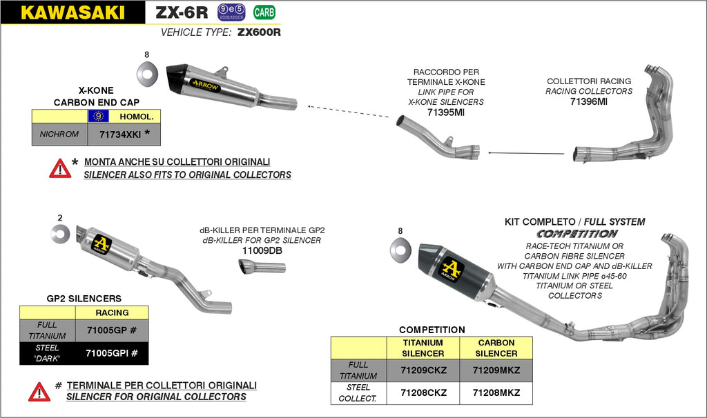 Arrow Motorcycle Exhaust - Kawasaki ZX-6R: 2009 - 2016