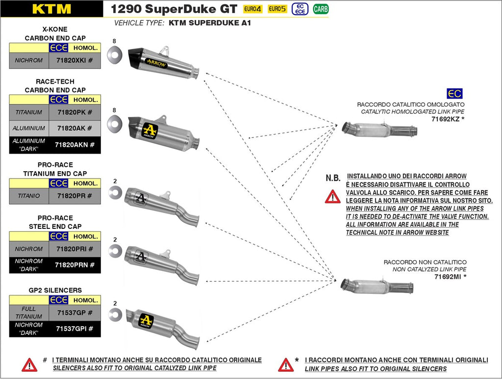 Arrow Motorcycle Exhaust - KTM 1290 Superduke GT: 2017 - 2021