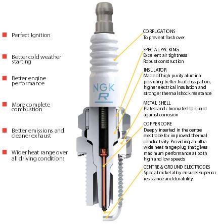 NGK Motorcycle Spark Plug SILMAR9E9