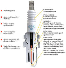 Load image into Gallery viewer, NGK Motorcycle Spark Plug BPR6HI-X